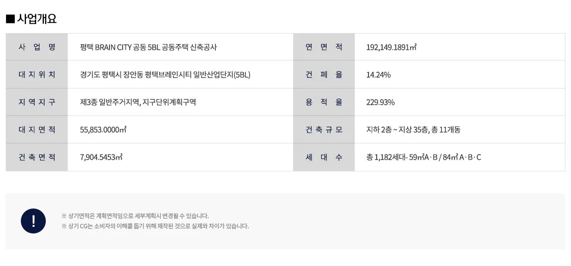 평택 브레인시티 대광로제비앙 그랜드센텀 사업개요