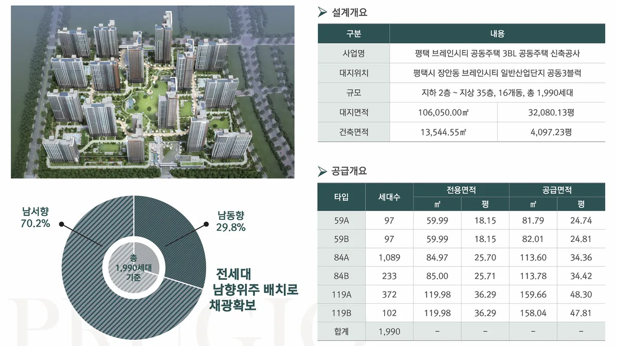 평택 브레인시티 푸르지오 사업개요