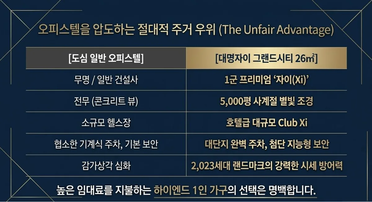 대명자이 그랜드시티 사업개요 2