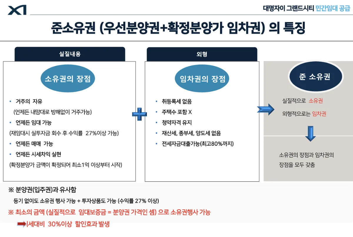 대명자이 그랜드시티 사업개요 3