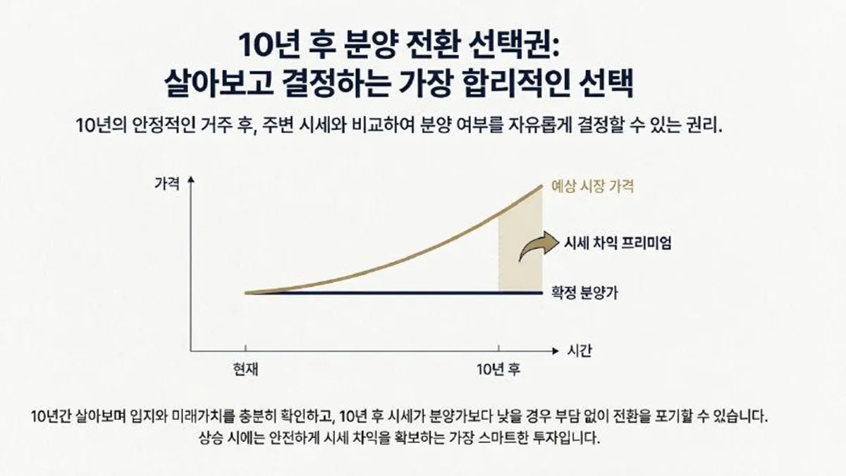 대명자이 그랜드시티 사업개요 4