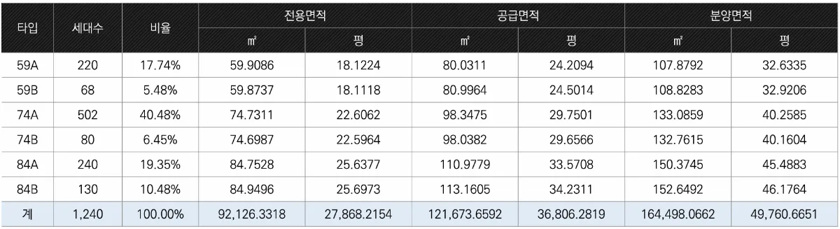 안성 당왕 금호어울림 더프라임 사업개요 2