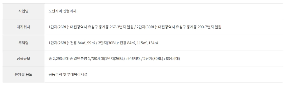 대전 도안자이 센텀리체 사업개요 1