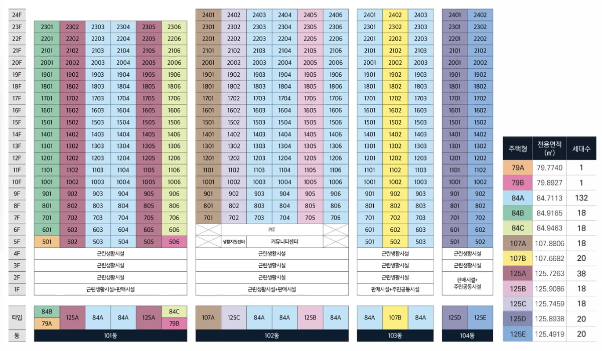 동대구역 이편한세상 센텀스퀘어 동호배치도 1