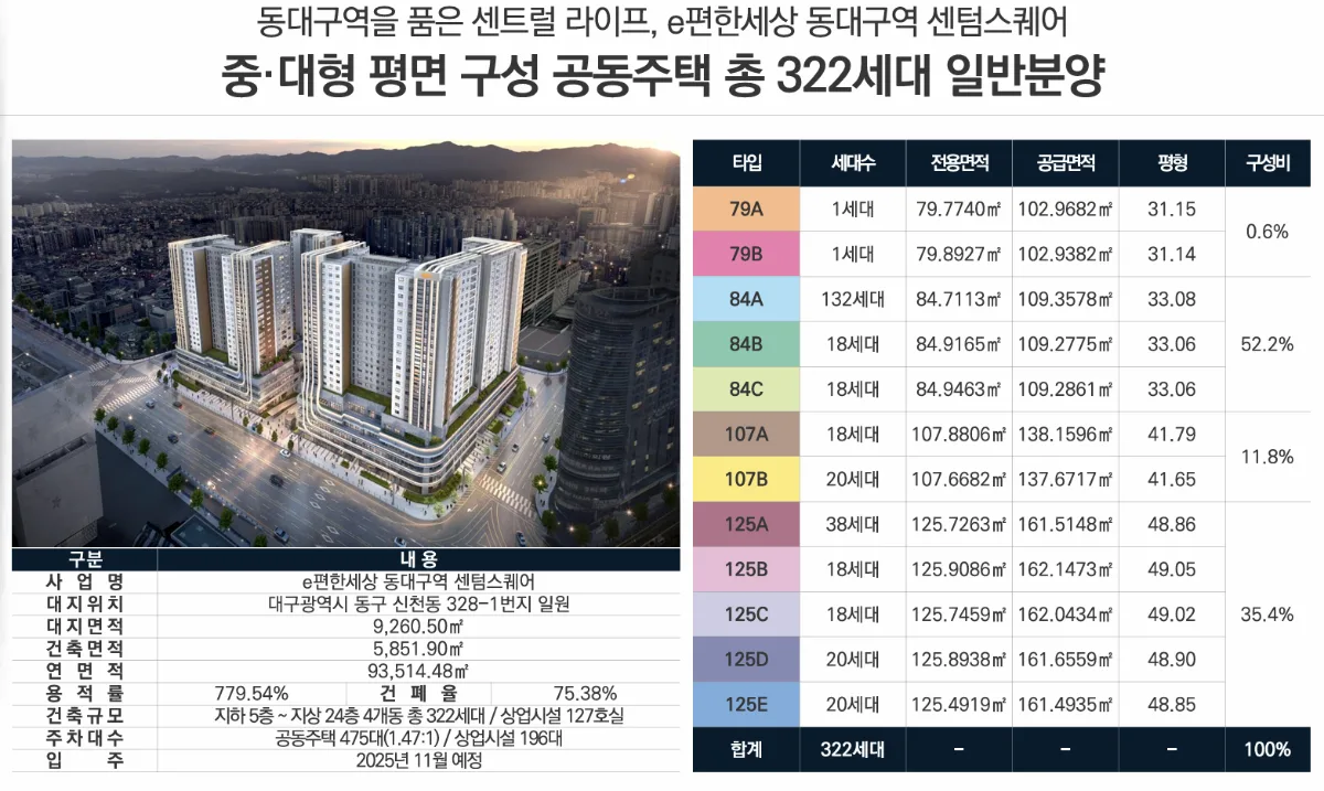 동대구역 이편한세상 센텀스퀘어 사업개요 1