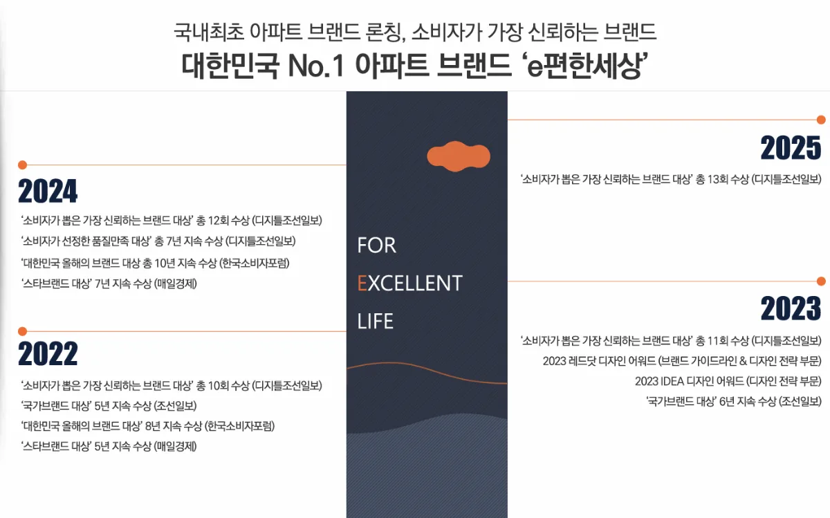 동대구역 이편한세상 센텀스퀘어 프리미엄