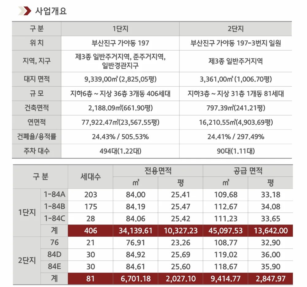 가야 힐스테이트 사업개요