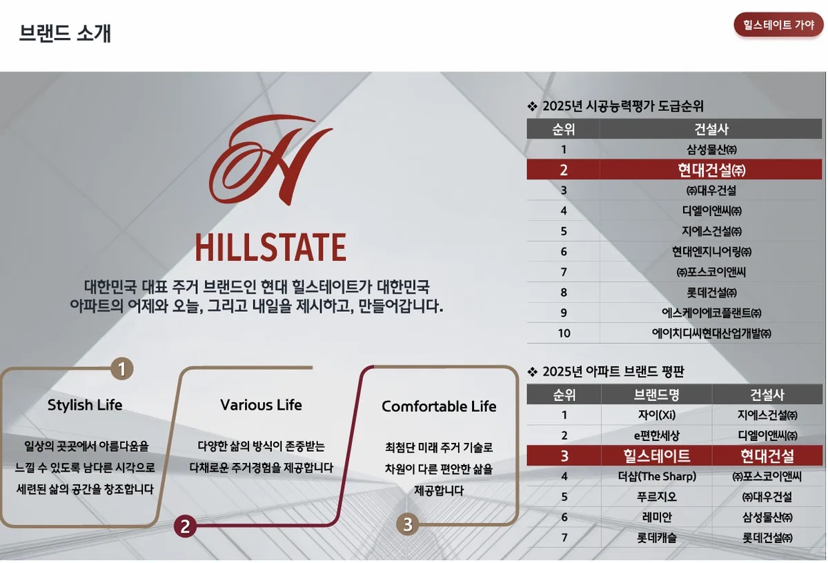 가야 힐스테이트 프리미엄 1