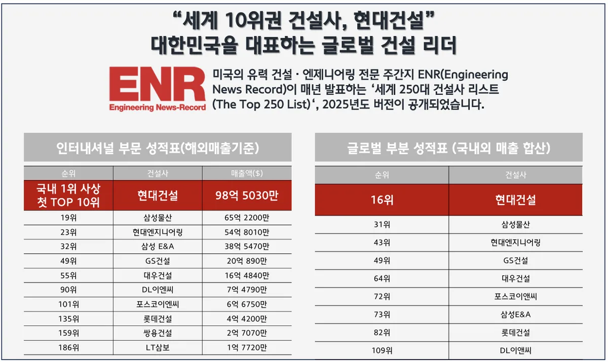 가야 힐스테이트 프리미엄 3