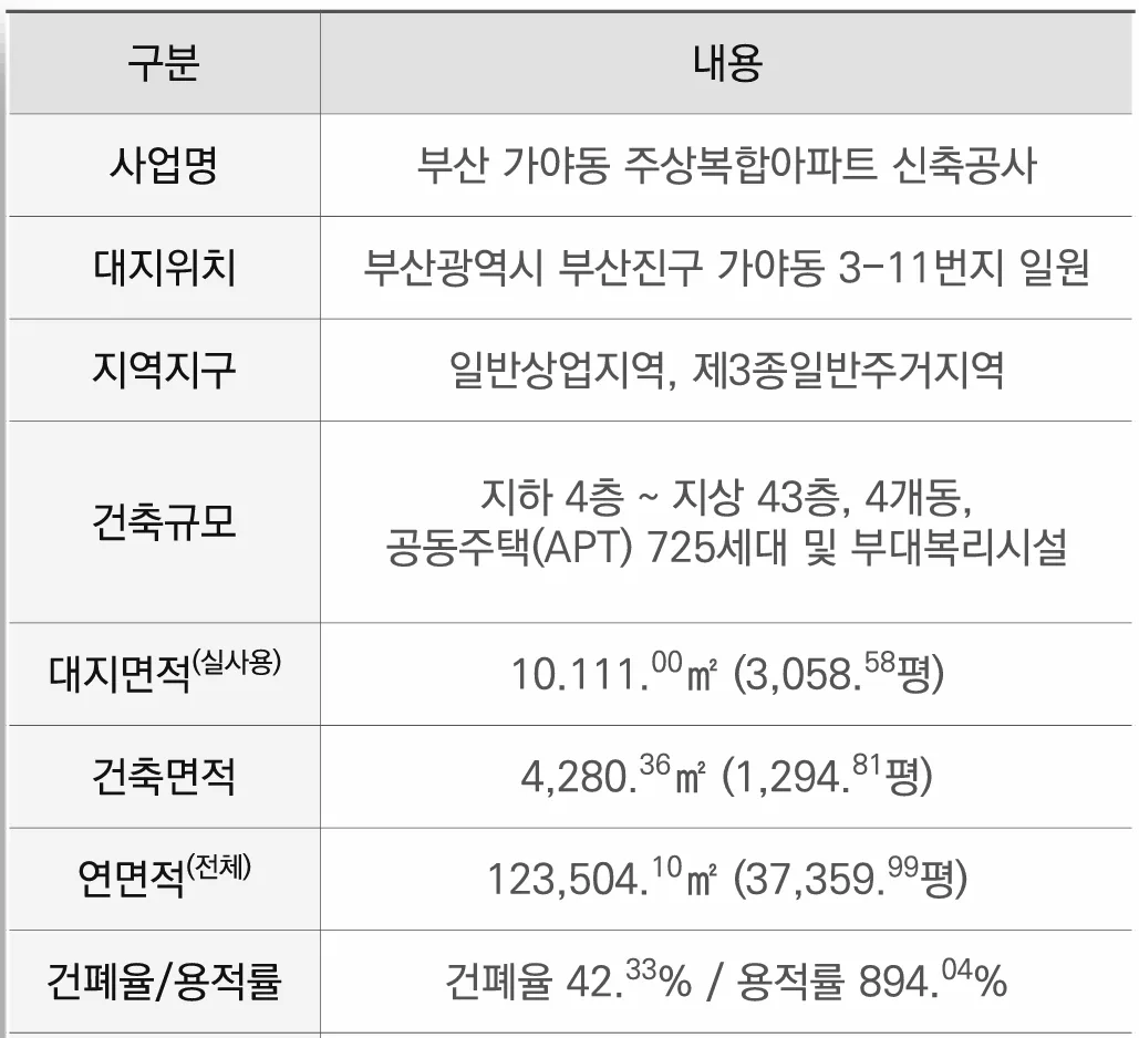 가야역 롯데캐슬 스카이엘 사업개요