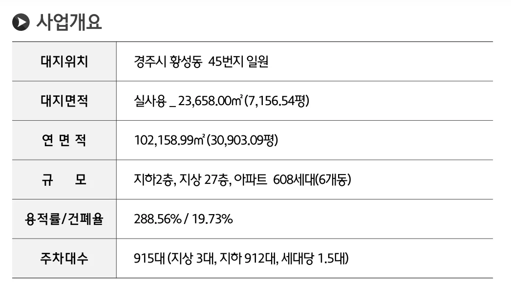 경주 황성 힐스테이트 사업개요 1