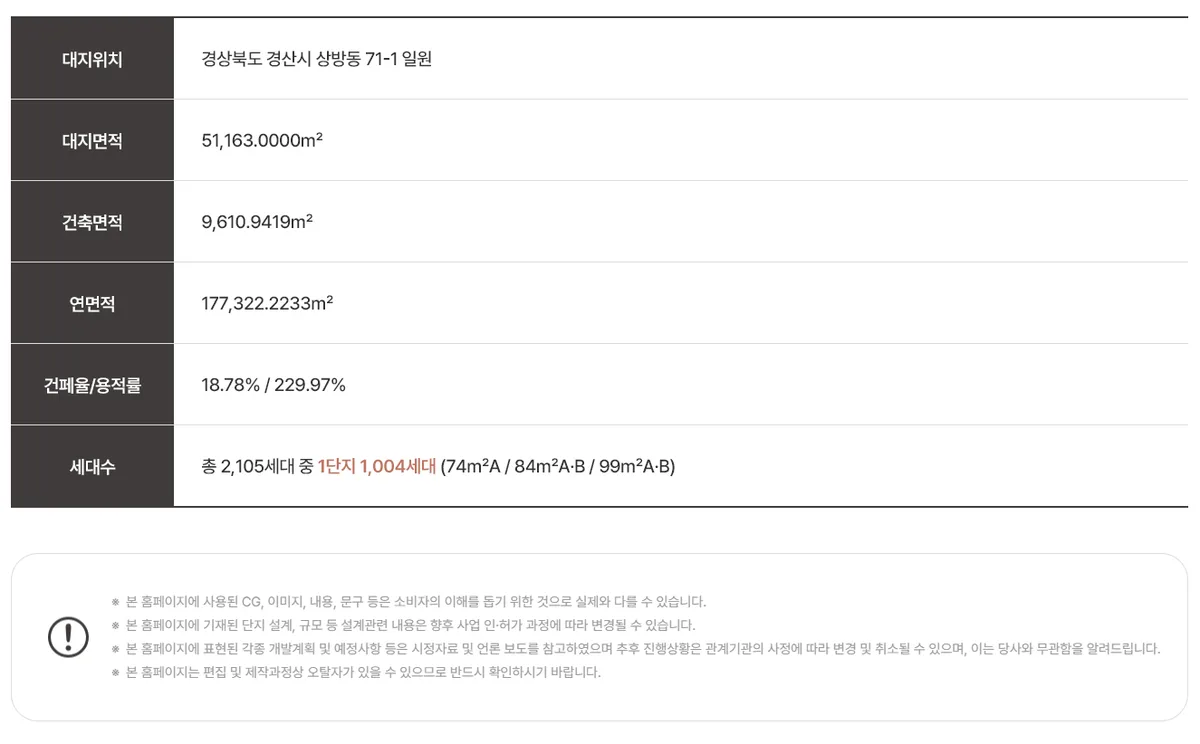 경산 상방공원 호반써밋 1단지 사업개요