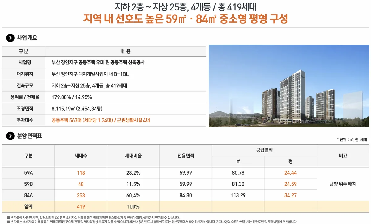 장안 우미린 프리미어 사업개요