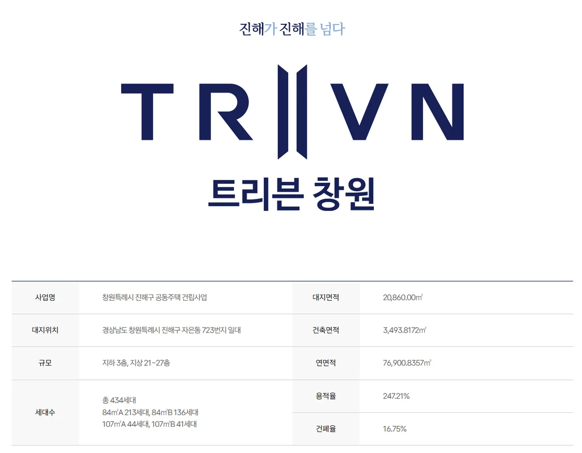 창원 진해 트리븐 사업개요
