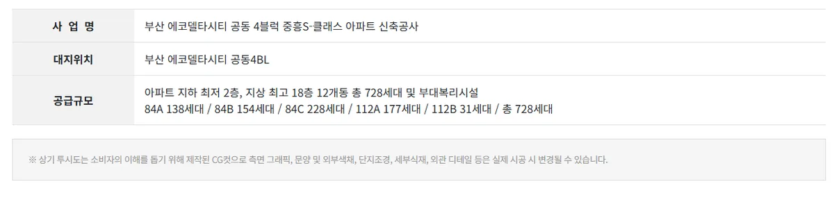 에코델타시티 중흥S클래스 에듀리버 사업개요