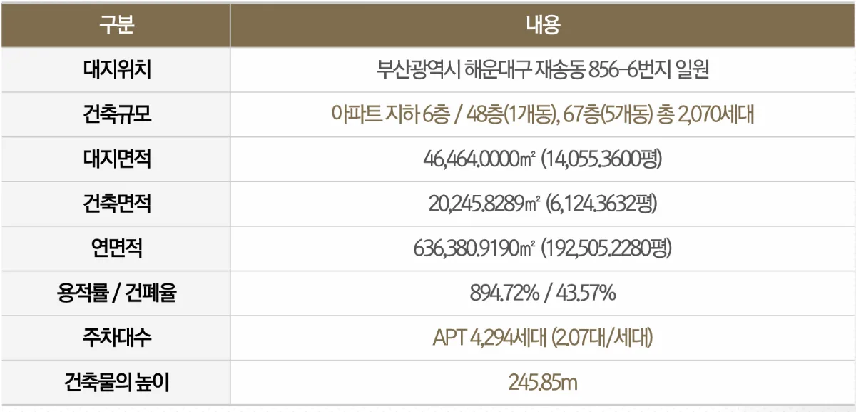 르엘 리버파크 센텀 사업개요 1