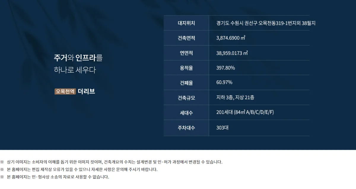 수원 오목천역 더리브 사업개요 1