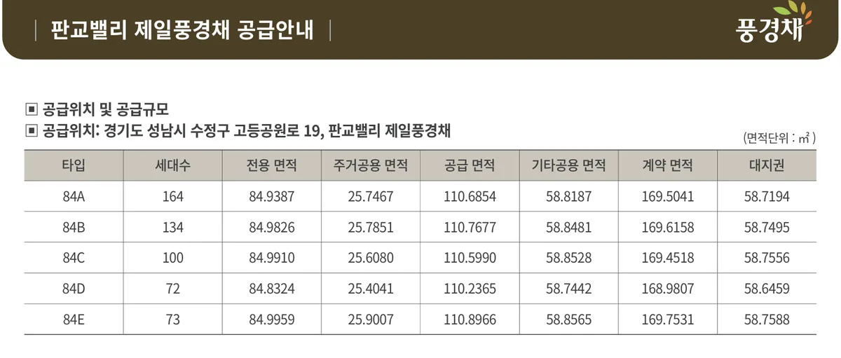 판교밸리 제일풍경채 사업개요 1