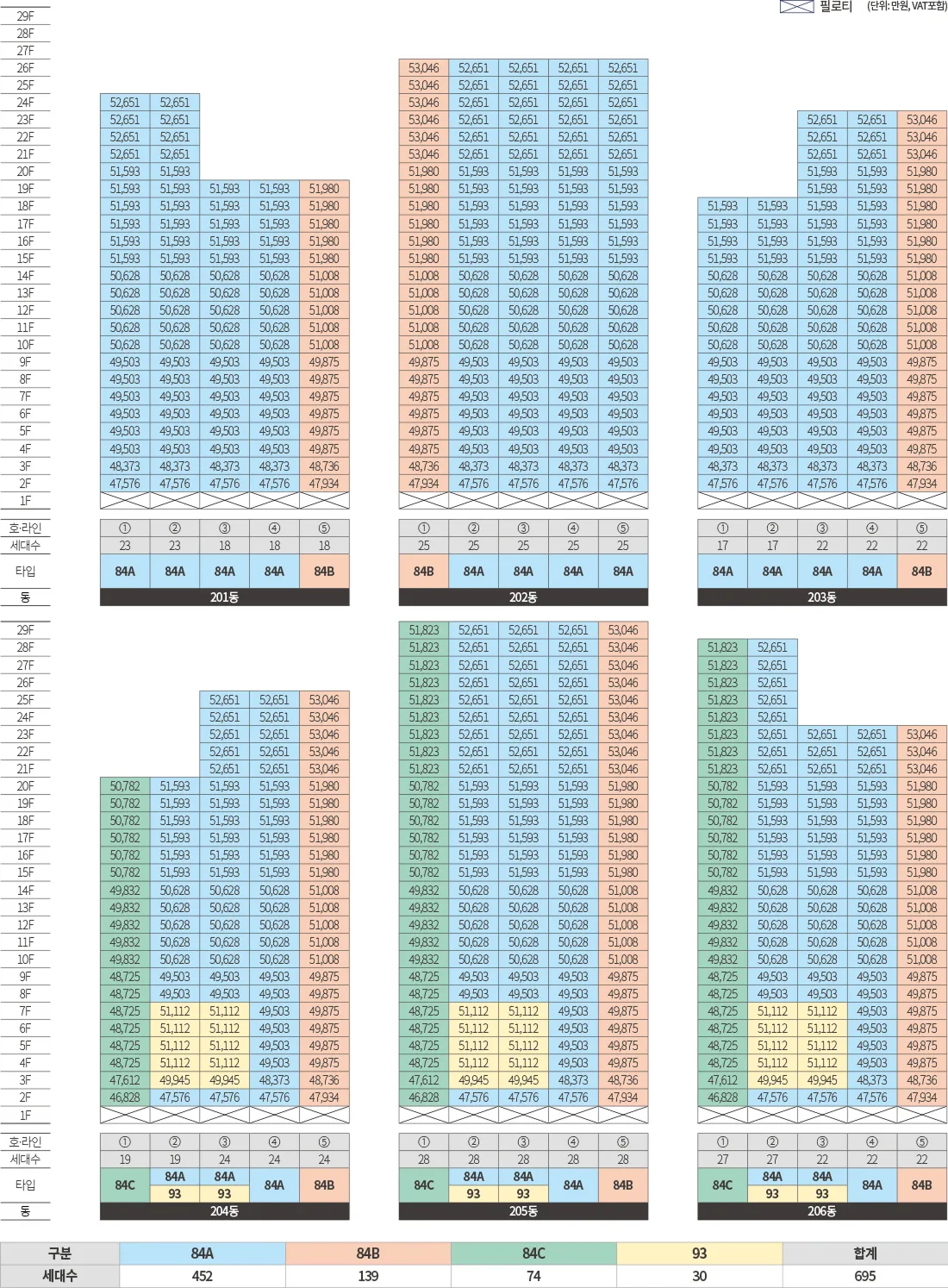 신문지구 포스코 더샵 2차 동호배치도 1