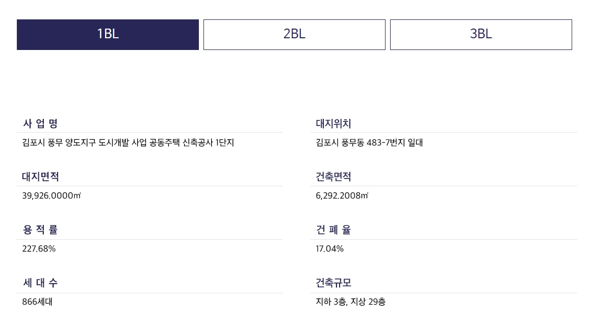 풍무 해링턴플레이스 사업개요 1