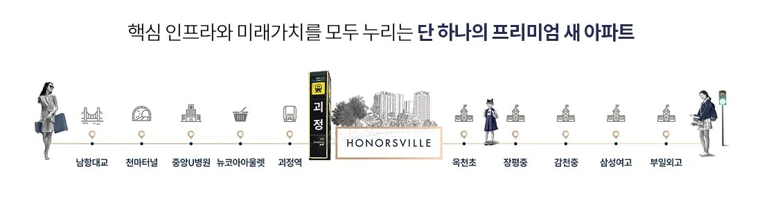 사하 경남아너스빌 입지환경 2