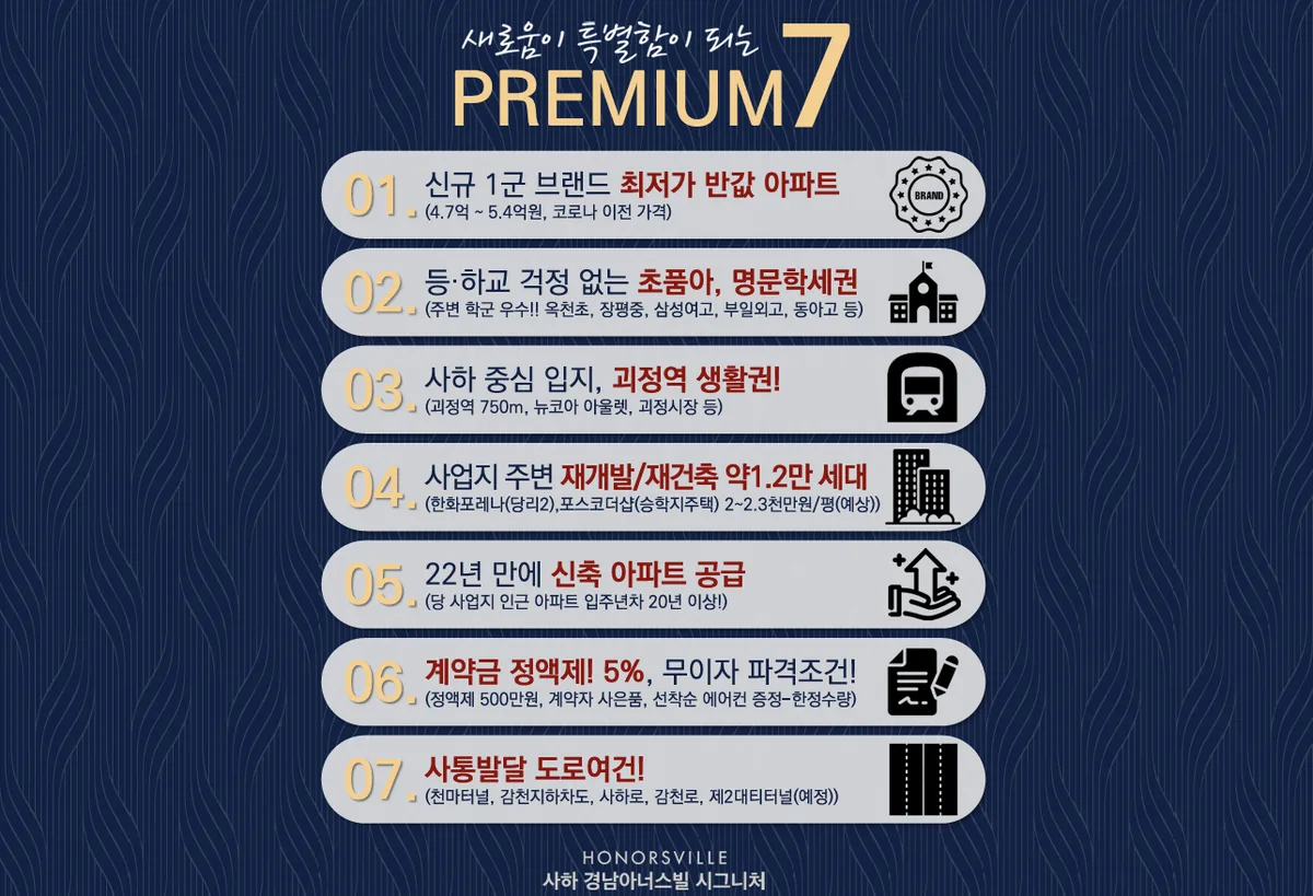 사하 경남아너스빌 프리미엄