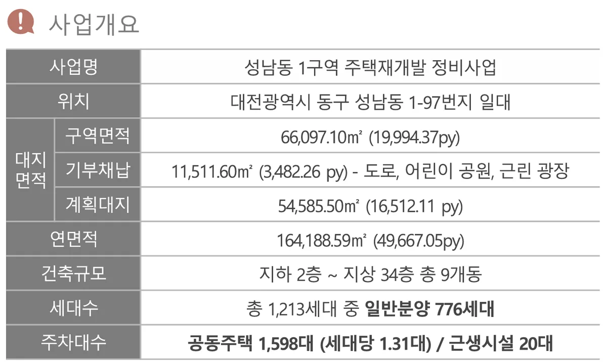 대전 성남 우미린 뉴시티 사업개요