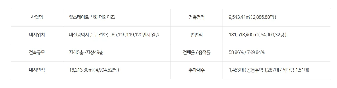 힐스테이트 선화 더와이즈 사업개요 1