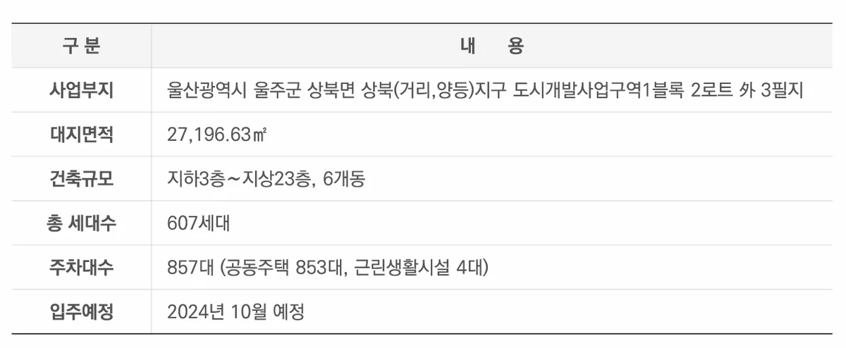 서울산 이편한세상 파크그란데 사업개요 1