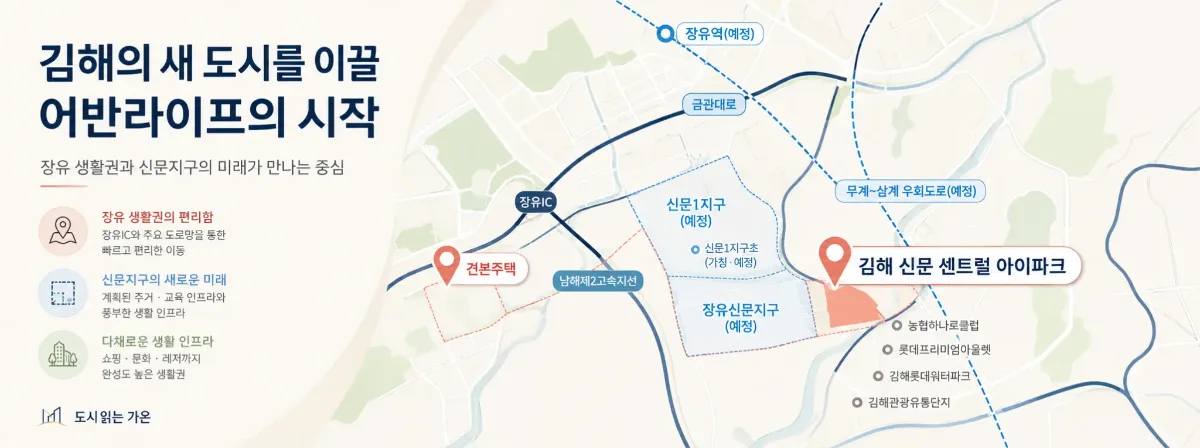 김해 신문 센트럴 아이파크 입지환경 1