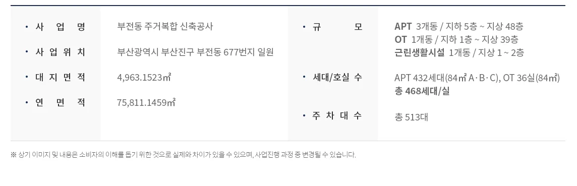 서면 쌍용 더 플래티넘 사업개요 1