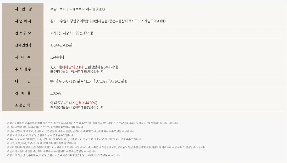 북수원 이목지구 디에트르 더리체Ⅱ 사업개요 2