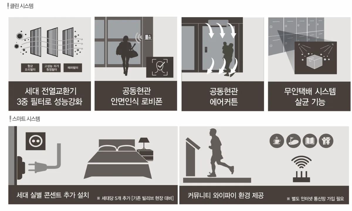 대구 빌리브 라디체 프리미엄 4