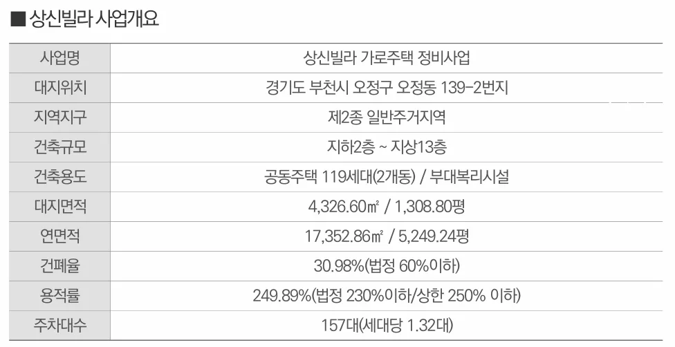 원종역 해모로 아스트라 2차·3차 사업개요 1