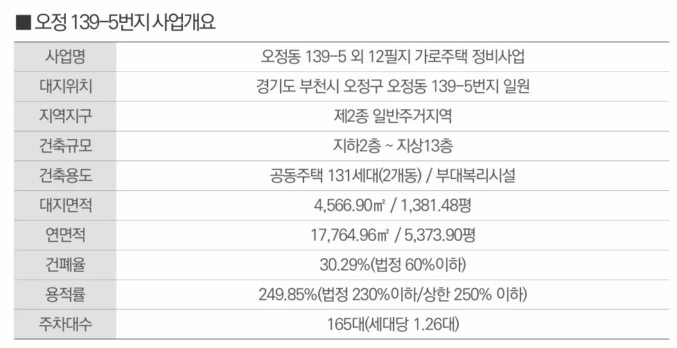 원종역 해모로 아스트라 2차·3차 사업개요 2