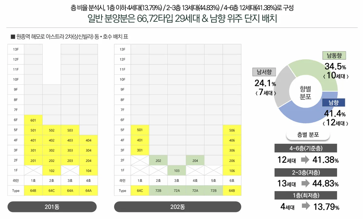 원종역 해모로 아스트라 2차·3차 단지배치도 1