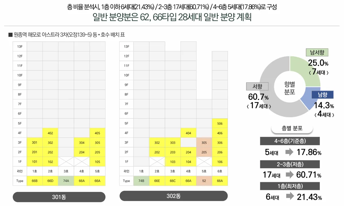 원종역 해모로 아스트라 2차·3차 단지배치도 2