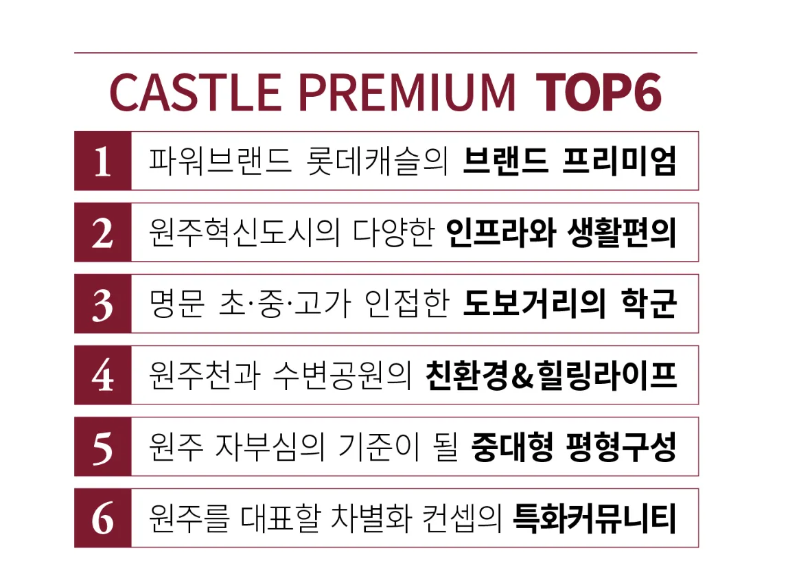 원주 롯데캐슬 시그니처 프리미엄 1