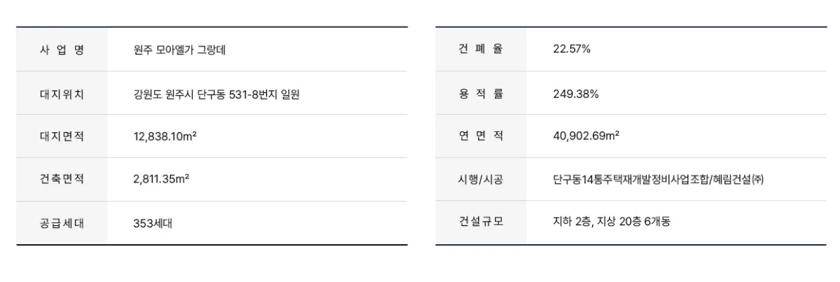 원주 모아엘가 그랑데 사업개요 1