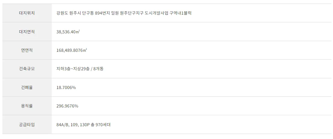 원주자이 센트로 사업개요
